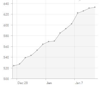FC recent case graph.JPG